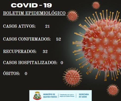 Quatro Pontes tem 21 casos ativos de Covid-19