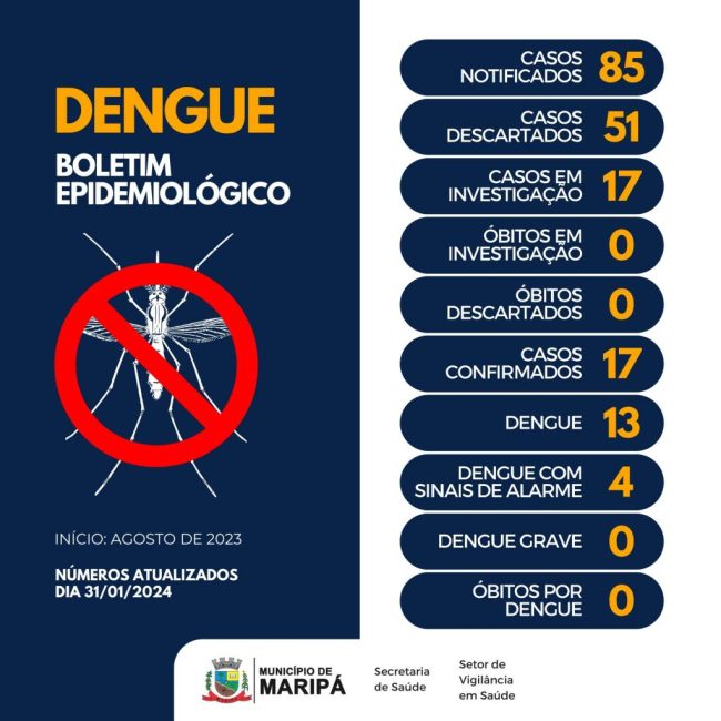 Boletim da dengue aponta risco de epidemia em Maripá