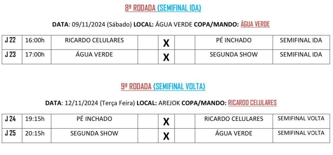 Definidas datas, locais e horários das semifinais do Campeonato Municipal de Futebol Sete de Quatro Pontes