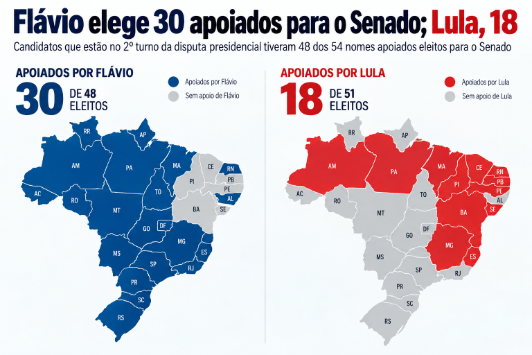 Flávio elege 30 apoiados para o Senado; Lula, 18